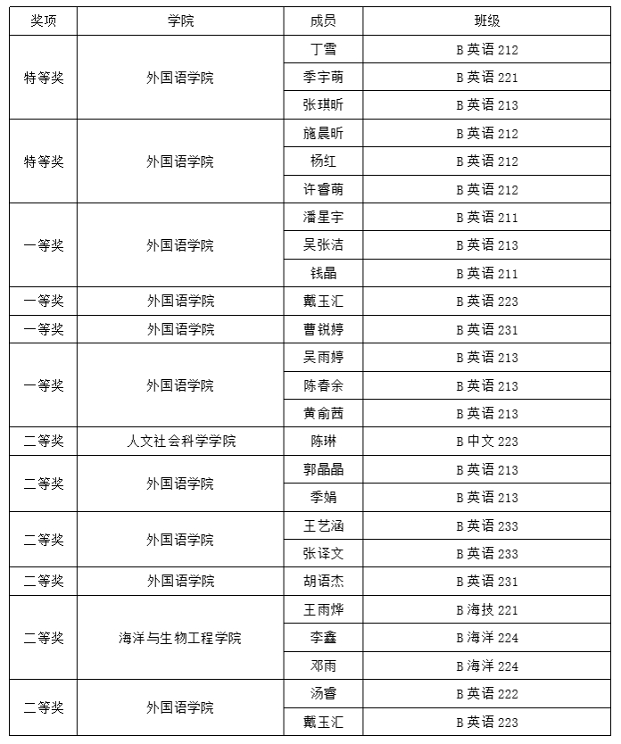 PG电子娱乐城官网