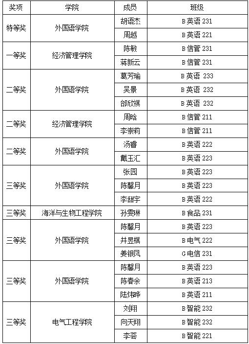 PG电子娱乐城官网